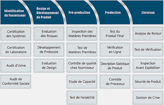 Supply Chain Solutions